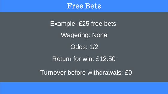 Example of Free Bets