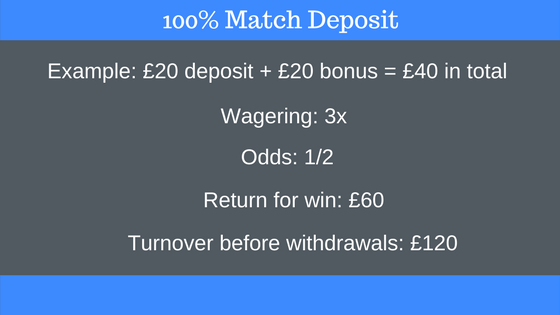 Example of 100% Match Deposit
