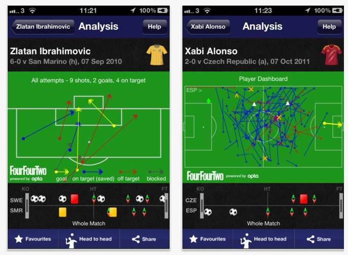 football stats zone app