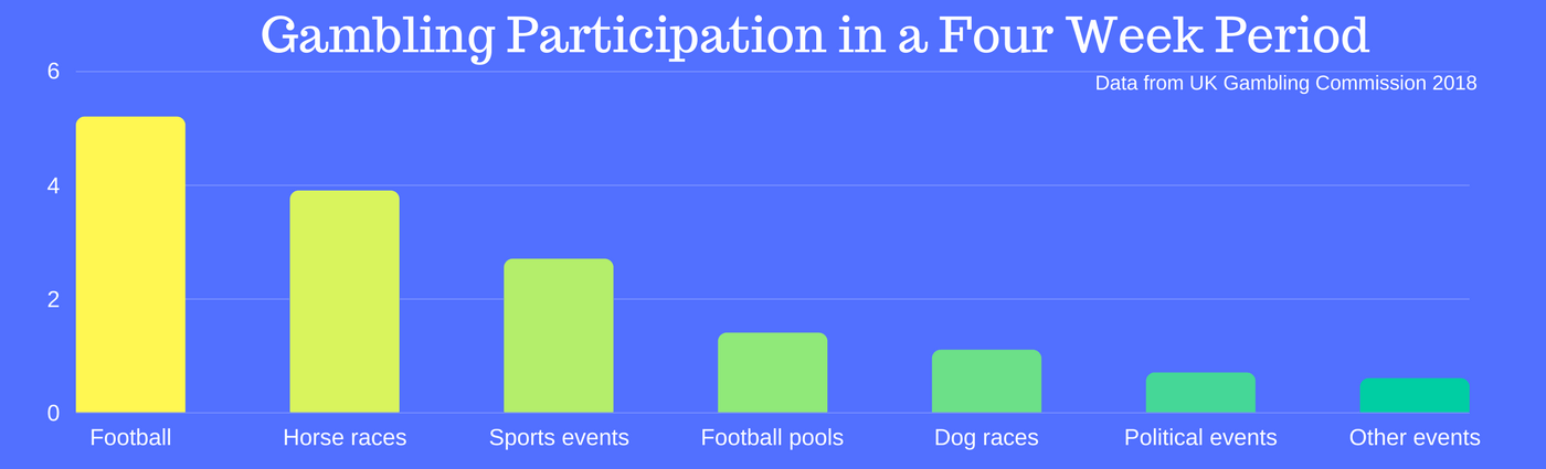 The Sports That Are Gambled on the Most